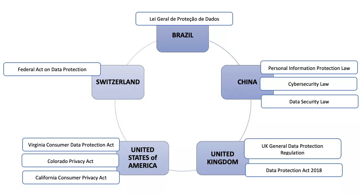 data protection agenda