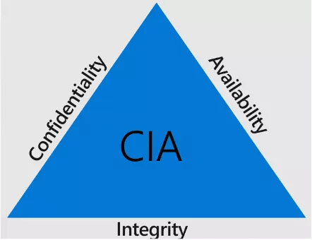 cia